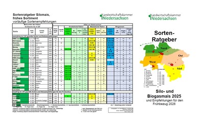 Silomaissortenempfehlungen sortiment früh, vorläufig