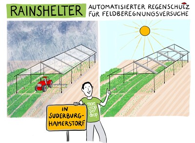 - © Anja Weiss / www.anja-weiss.com Rainshelter - Automatisierter Regenschutz für Feldberegnungsversuche