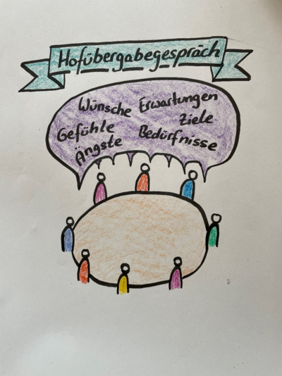 Hofübergabegespräch - © Esther Buchwald Hofübergabegespräch
