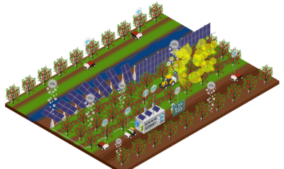 KERMIT - digitaler Zukunftsbetrieb einer Obstanlage - © Fraunhofer IFAM KERMIT - digitaler Zukunftsbetrieb einer Obstanlage