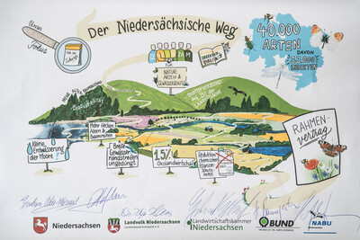 Handsigniertes Poster anlässlich der Unterzeichnung der Vereinbarung Der Niedersächsische Weg – Maßnahmenpaket für Natur-, Arten- und Gewässerschutz am 25.05.2020 in Wunstorf.