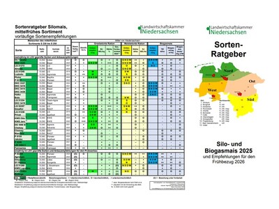 Silomaissortenempfehlungen Sortiment mittelfrüh, vorläufig