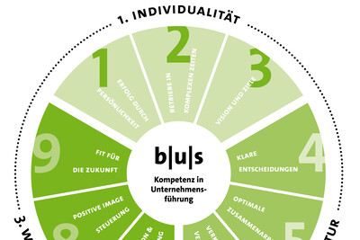 Infografik b|u|s Kurs