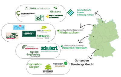 ToSBa 2 - Landkarte mit Betrieben - © Pia Bunger-Fleuren ToSBa 2 - Landkarte mit Betrieben