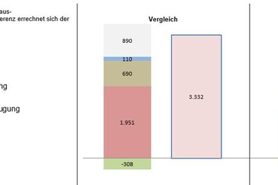 Klimabilanz