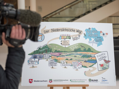 Pressekonferenz der Allianzpartner der Vereinbarung Der Niedersächsische Weg in Hannover: Am 29.10.2020 wurden die ausgehandelten Eckpfeiler für mehr Natur- und Artenschutz vorgestellt und diese erneut mit einer Unterschrift bekräftigt.